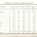 1926-1948-vehiculosquecirculan-anuarioestadisticomunicipalmadrid
