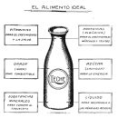 1930-lalechealimentoideal