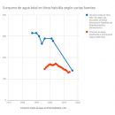 1970-2020-consumodeagua