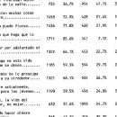 1971-encuesta-elhombreylaciudad