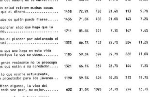 1971-encuesta-elhombreylaciudad