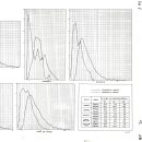 1975coplacomadriddiagnosticotransporteduracionviajes