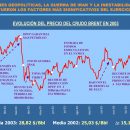 2003-unanhodepetroleo