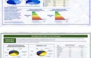2009-2020-origeneimpactodelaelectricidadiberdrolanaturgy 2009-2020-origeneimpactodelaelectricidadiberdrolanaturgy