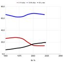 2024-proporciondeedades(destacada)