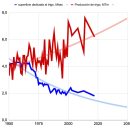 2024-trigosuperficieyproducciondestacada